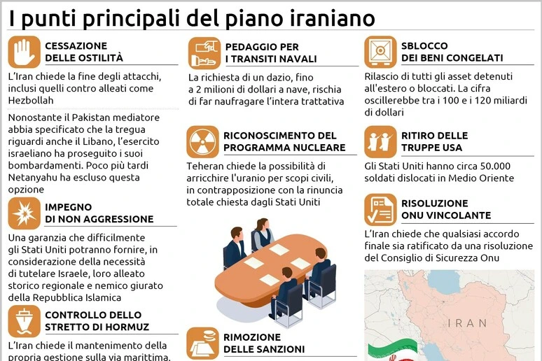 Dall'uranio alle sanzioni, le 10 richieste iraniane
