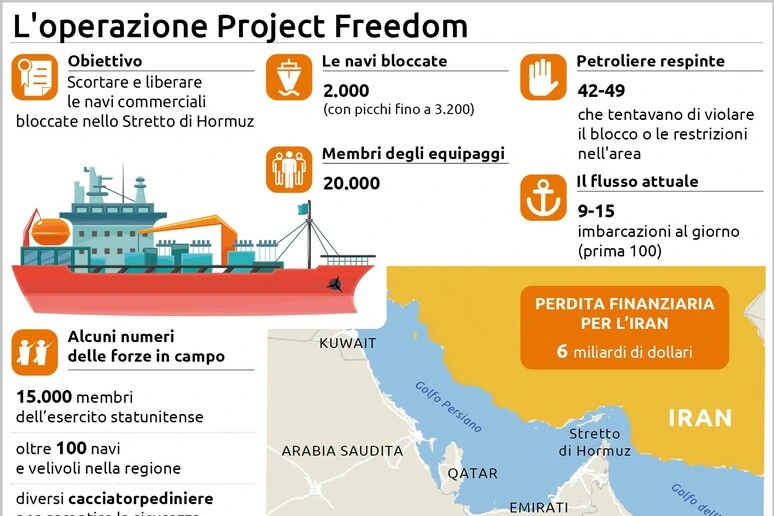 L'operazione Project Freedom, 15.000 militari e 100 velivoli per garantire alle navi rotte sicure
