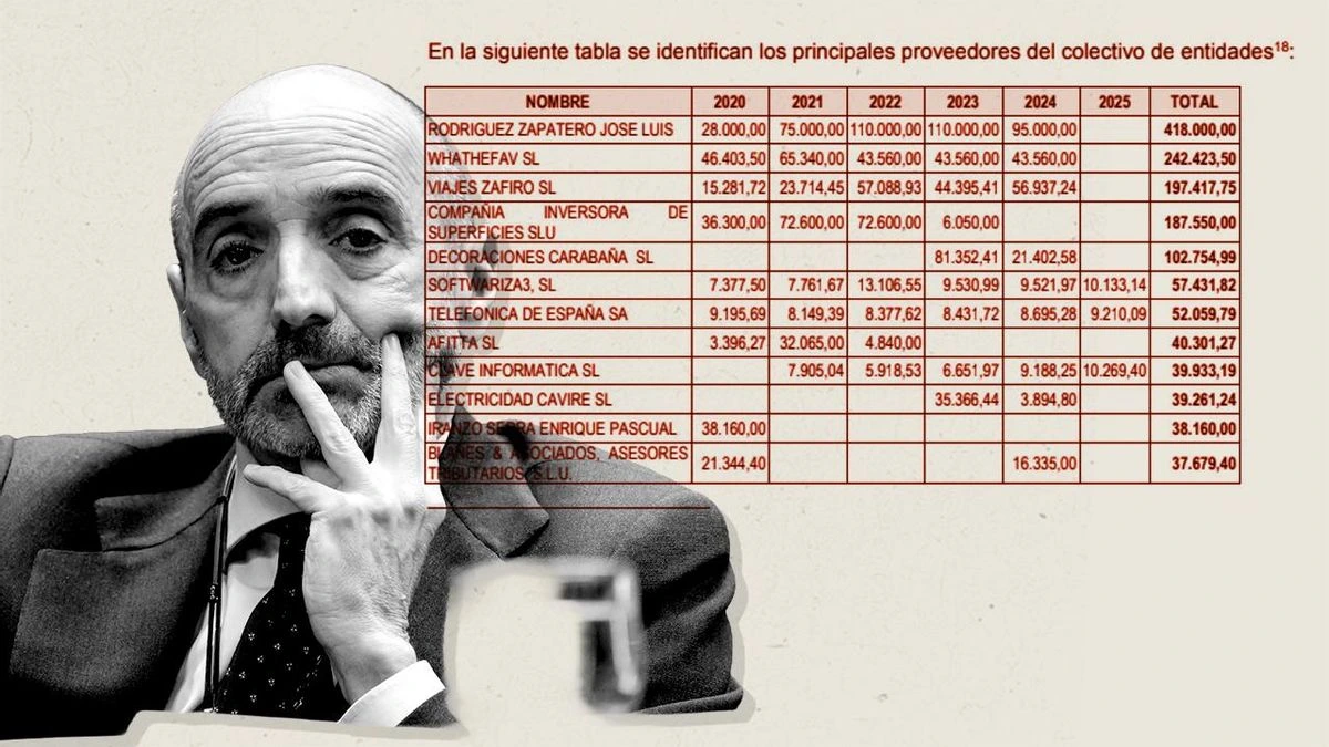JULIO MARTÍNEZ MARTÍNEZRadiografía tributaria del empresario que pagó a Zapatero: empresas sin trabajadores y un alquiler por las nubes